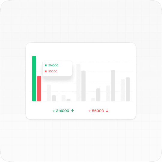 Business Insights